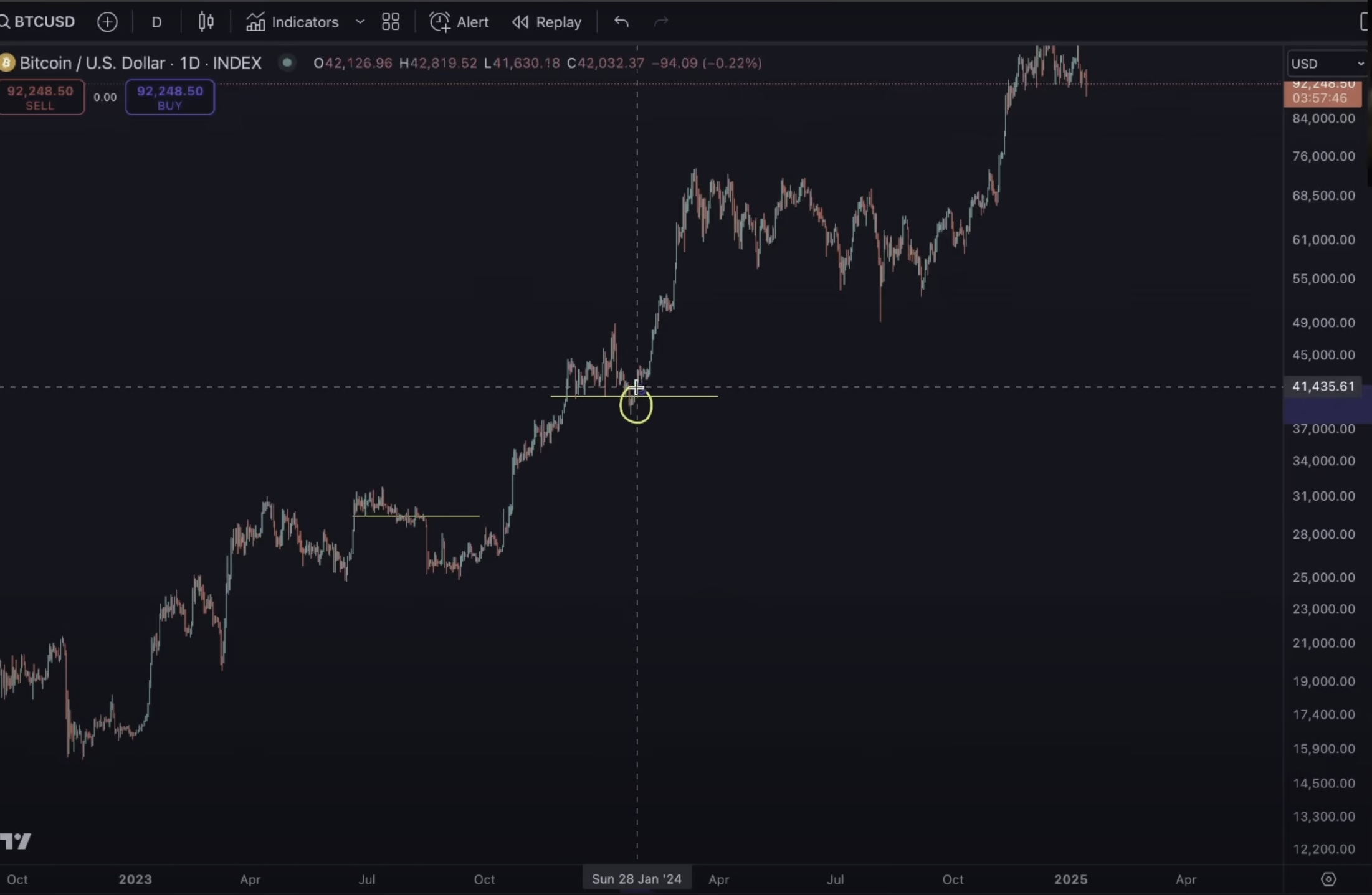 Crypto Analyst Benjamin Cowen Suggests the Next One to Two Weeks Could Be Crucial for Bitcoin (BTC) – Here\