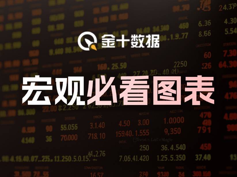 必看图表:铂金价格飙涨,库存异常变动!(2025/7/4)
