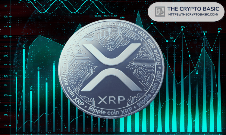 XRP回报率高达33,233%:顶级投资者表示,10年等待是值得的