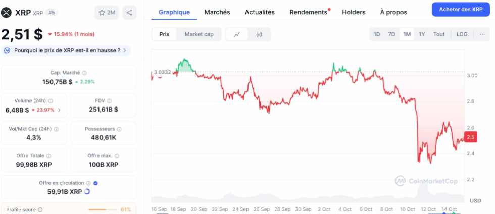 XRP预付款：CME机构的新选择，4美元在眼前？
