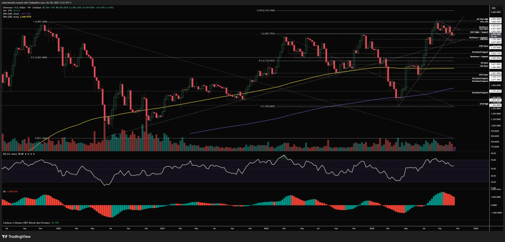 Analyst Issues Warning: Ethereum Could Drop to ,850