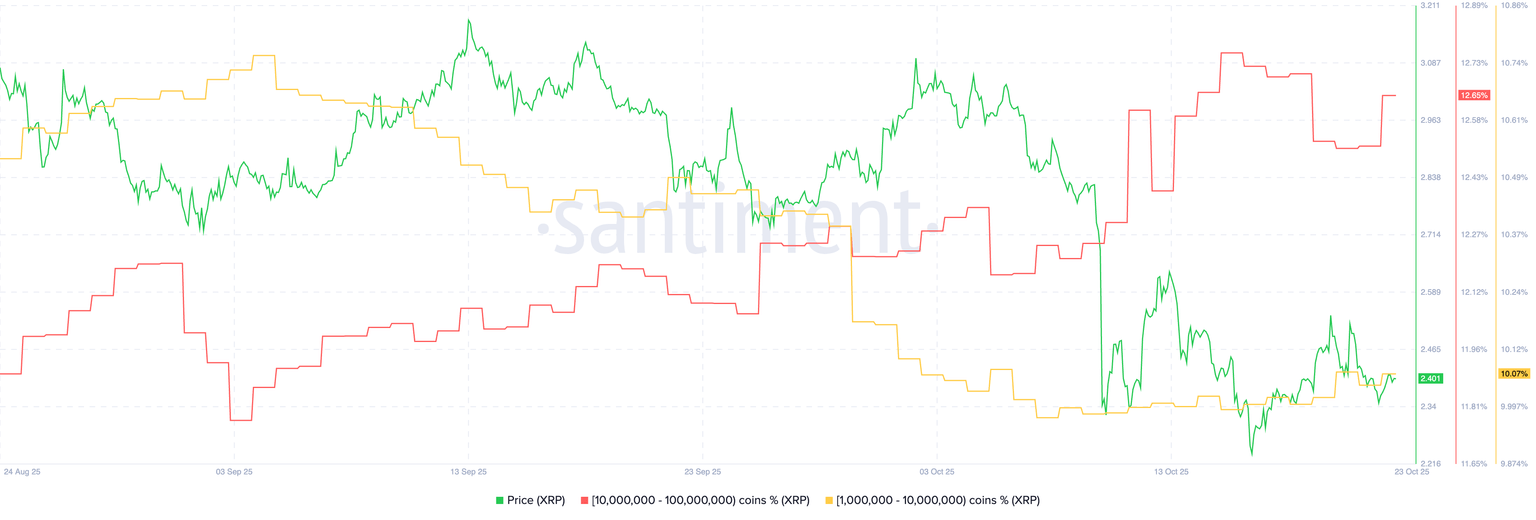 Ripple价格走势预测：随机构和散户投资者风险需求回升，XRP多头开始觉醒